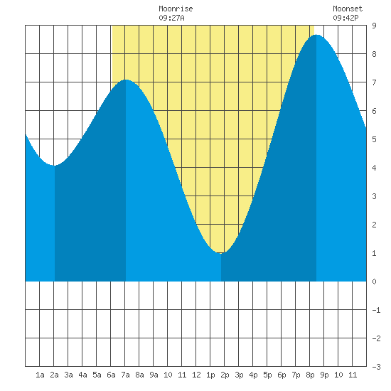 Neptune Beach tide chart for Saturday, August 19, 2023