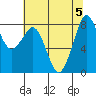Neptune Beach tide chart for Saturday, August 5, 2023