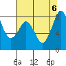Neptune Beach tide chart for Sunday, August 6, 2023