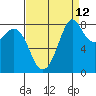 Neptune Beach tide chart for Tuesday, September 12, 2023