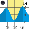 Neptune Beach tide chart for Thursday, September 14, 2023