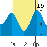 Neptune Beach tide chart for Friday, September 15, 2023