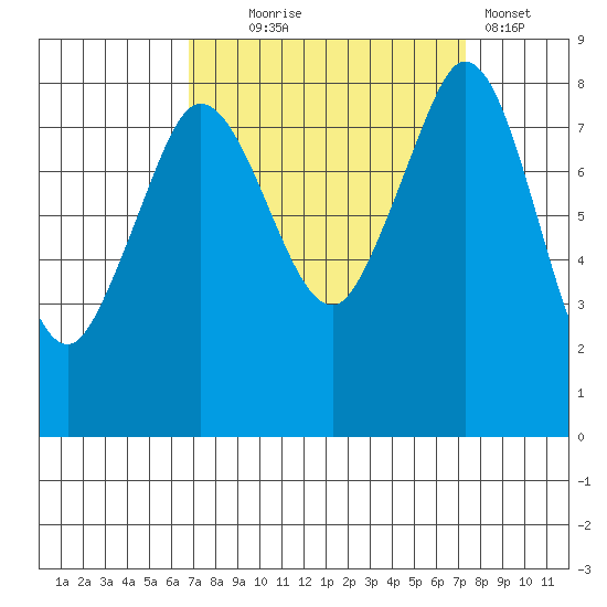 Neptune Beach tide chart for Sunday, September 17, 2023