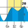 Neptune Beach tide chart for Wednesday, September 20, 2023