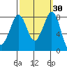 Neptune Beach tide chart for Saturday, September 30, 2023