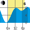 Neptune Beach tide chart for Wednesday, September 6, 2023