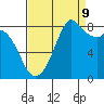 Neptune Beach tide chart for Saturday, September 9, 2023