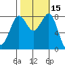 Neptune Beach tide chart for Sunday, October 15, 2023