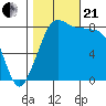Neptune Beach tide chart for Saturday, October 21, 2023