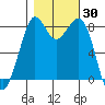 Neptune Beach tide chart for Monday, October 30, 2023