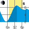Neptune Beach tide chart for Friday, October 6, 2023