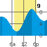 Neptune Beach tide chart for Monday, October 9, 2023