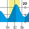Neptune Beach tide chart for Wednesday, November 22, 2023