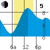 Neptune Beach tide chart for Sunday, November 5, 2023