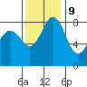 Neptune Beach tide chart for Thursday, November 9, 2023