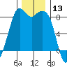Neptune Beach tide chart for Wednesday, December 13, 2023