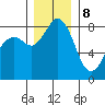 Neptune Beach tide chart for Friday, December 8, 2023