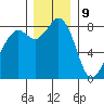 Neptune Beach tide chart for Saturday, December 9, 2023