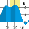 Neptune Beach tide chart for Monday, January 8, 2024
