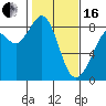 Neptune Beach tide chart for Friday, February 16, 2024