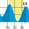 Neptune Beach tide chart for Wednesday, March 13, 2024