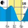 Neptune Beach tide chart for Saturday, March 16, 2024