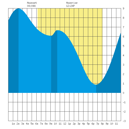 Neptune Beach tide chart for Tuesday, April 16, 2024