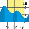 Neptune Beach tide chart for Thursday, April 18, 2024