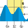 Neptune Beach tide chart for Saturday, April 6, 2024
