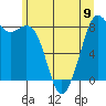 Neptune Beach tide chart for Sunday, June 9, 2024