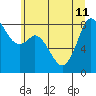 Neptune Beach tide chart for Thursday, July 11, 2024