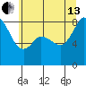 Neptune Beach tide chart for Saturday, July 13, 2024