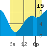 Neptune Beach tide chart for Monday, July 15, 2024