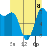 Neptune Beach tide chart for Monday, July 8, 2024