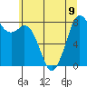 Neptune Beach tide chart for Tuesday, July 9, 2024