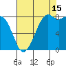 Neptune Beach tide chart for Thursday, August 15, 2024