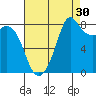 Neptune Beach tide chart for Friday, August 30, 2024