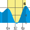 Neptune Beach tide chart for Tuesday, August 6, 2024