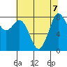 Neptune Beach tide chart for Wednesday, August 7, 2024