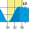 Neptune Beach tide chart for Thursday, September 12, 2024