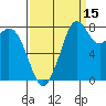 Neptune Beach tide chart for Sunday, September 15, 2024