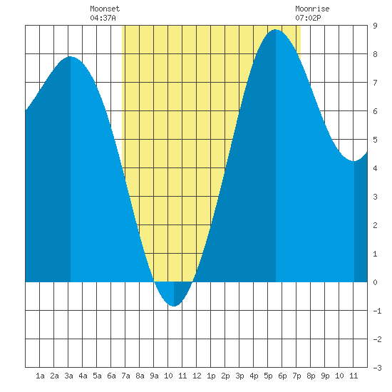 Neptune Beach tide chart for Monday, September 16, 2024