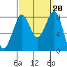 Neptune Beach tide chart for Friday, September 20, 2024