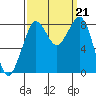 Neptune Beach tide chart for Saturday, September 21, 2024