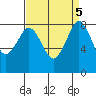 Neptune Beach tide chart for Thursday, September 5, 2024