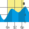 Neptune Beach tide chart for Sunday, September 8, 2024