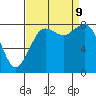 Neptune Beach tide chart for Monday, September 9, 2024