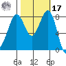 Neptune Beach tide chart for Thursday, October 17, 2024