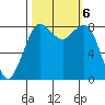 Neptune Beach tide chart for Sunday, October 6, 2024