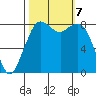 Neptune Beach tide chart for Monday, October 7, 2024